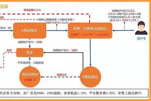 专注得分！卡佩拉半场5中5高效拿到10分&其他数据为0