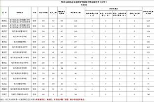 真男人！萨格斯12中7&三分9中5空砍19分4板 手部受伤仍带伤作战